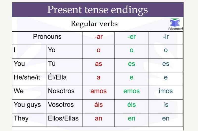 Present Tense