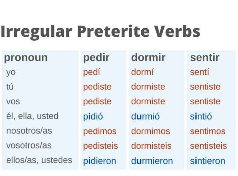 Preterite Tense