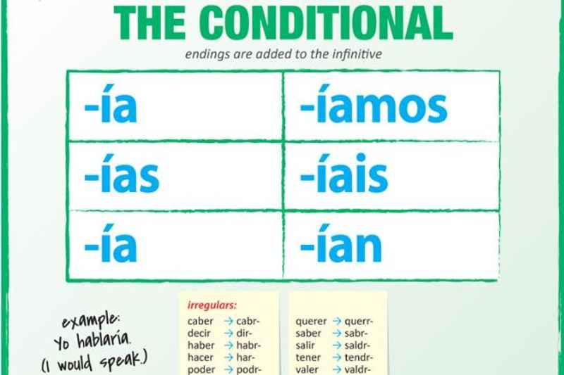 Conditional Tense