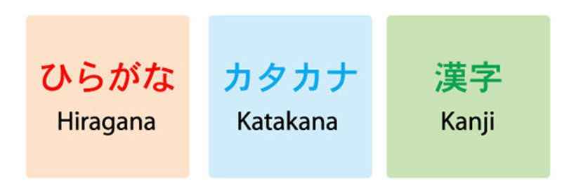 Difference Between Hiragana, Katakana and Kanji