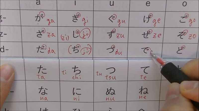 Hiragana: The Foundation of Japanese Writing