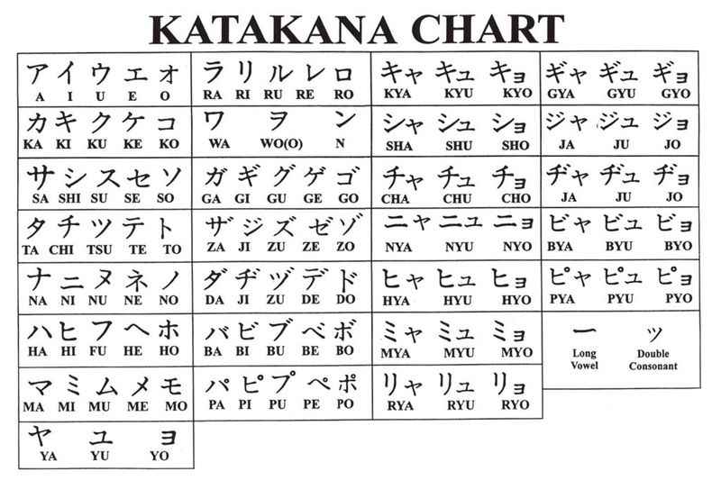 Katakana: Loanwords and Emphasis