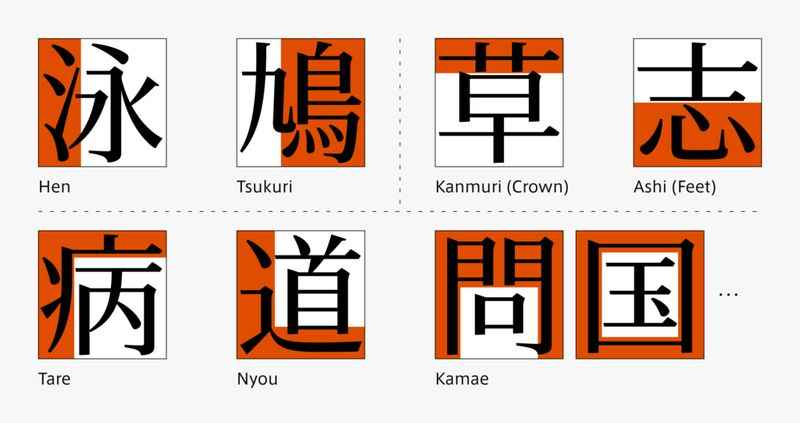 Kanji: Chinese Characters in Japanese Writing