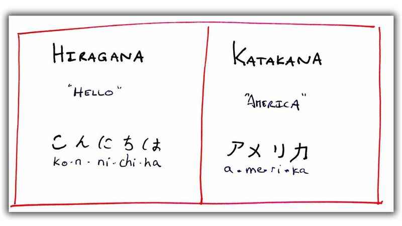 Hiragana vs Katakana: The Characters