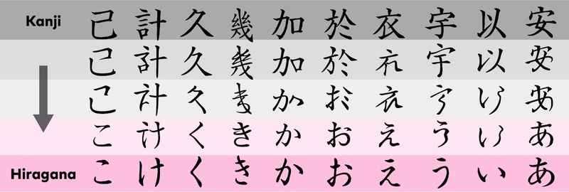 Hiragana vs Kanji