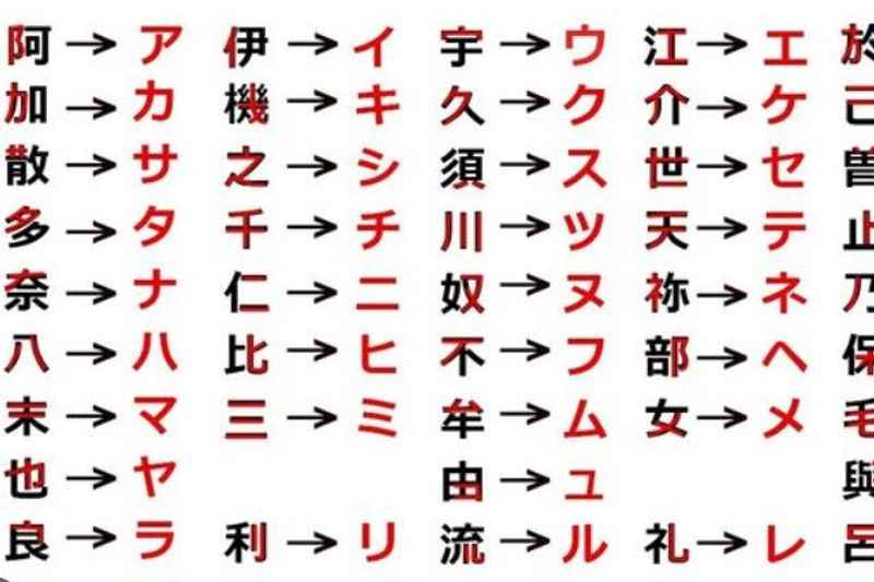 Factors That Impact Your Japanese Language Acquisition