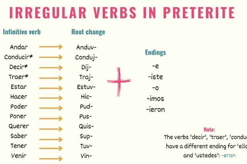 Irregular Preterite Verbs