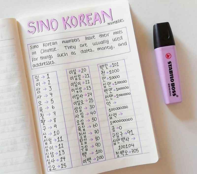 Sino-Korean Number System