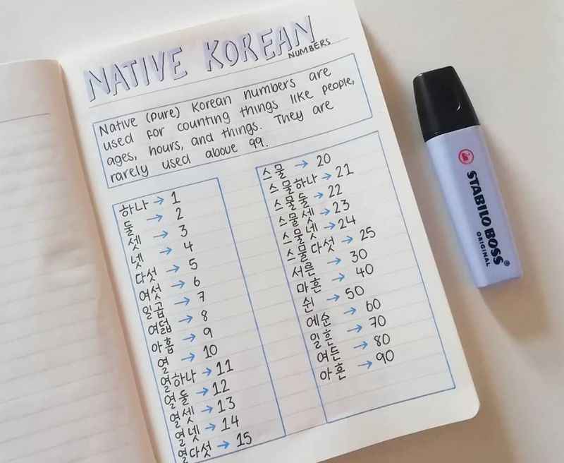 Native Korean Number System