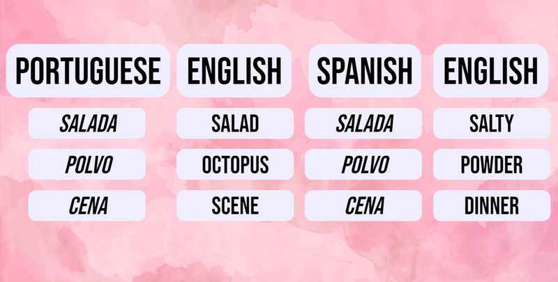 Portuguese vs Spanish: The Spoken Languages