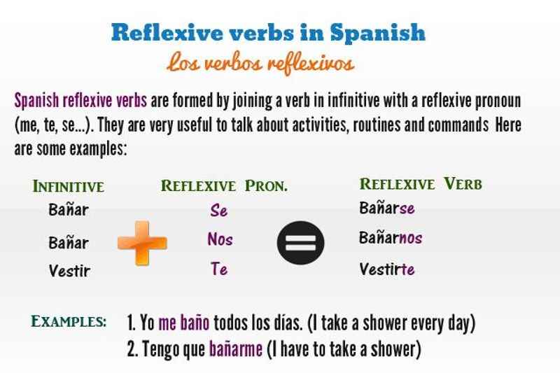 Reflexive vs regular? : r/duolingospanish