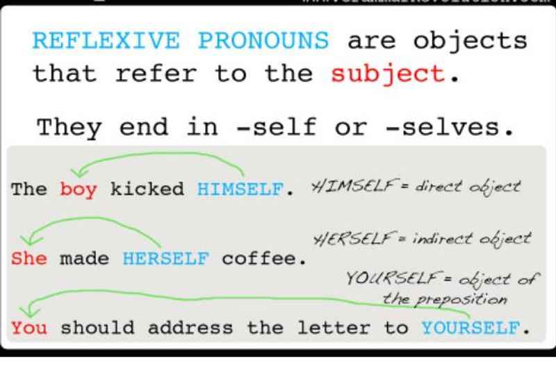 Reflexive pronoun