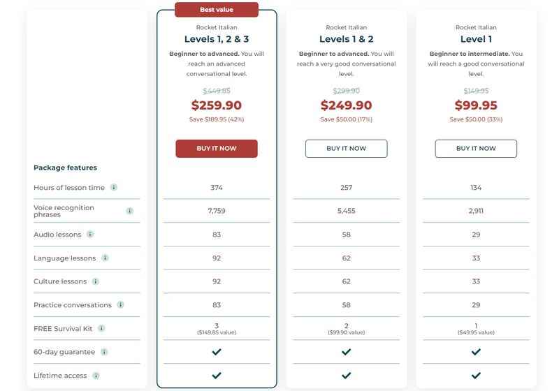 Rocket Languages Pricing & Refunds