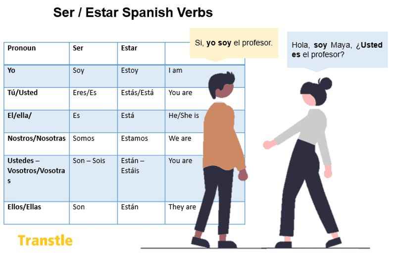 What About Verbal Nouns?