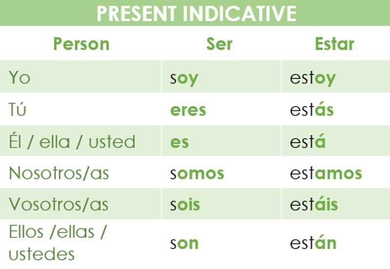 SER or ESTAR: Shared Uses