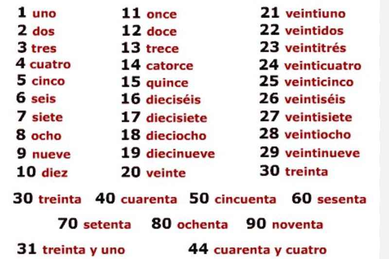 Spanish Numbers 1 - 100