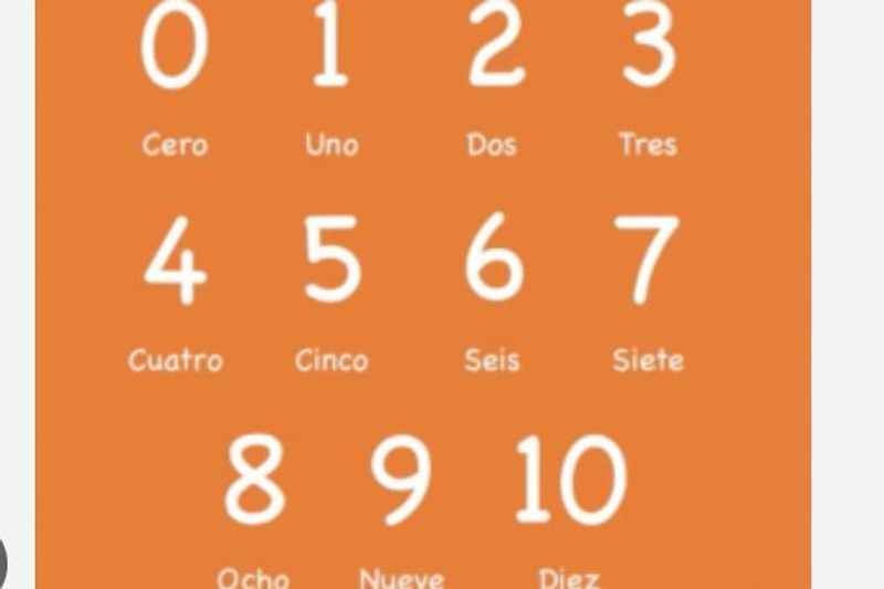 Spanish Numbers How To Count In Spanish 2024 With Photos   Spanish Numbers 3 BhoXSC3Xe 