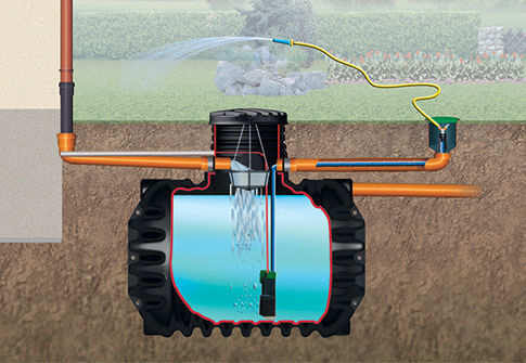 Schéma de raccordement d'un récupérateur d'eau enterré