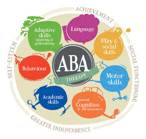 ABA Therapy Demystified: A Comprehensive Guide to Autism Treatment