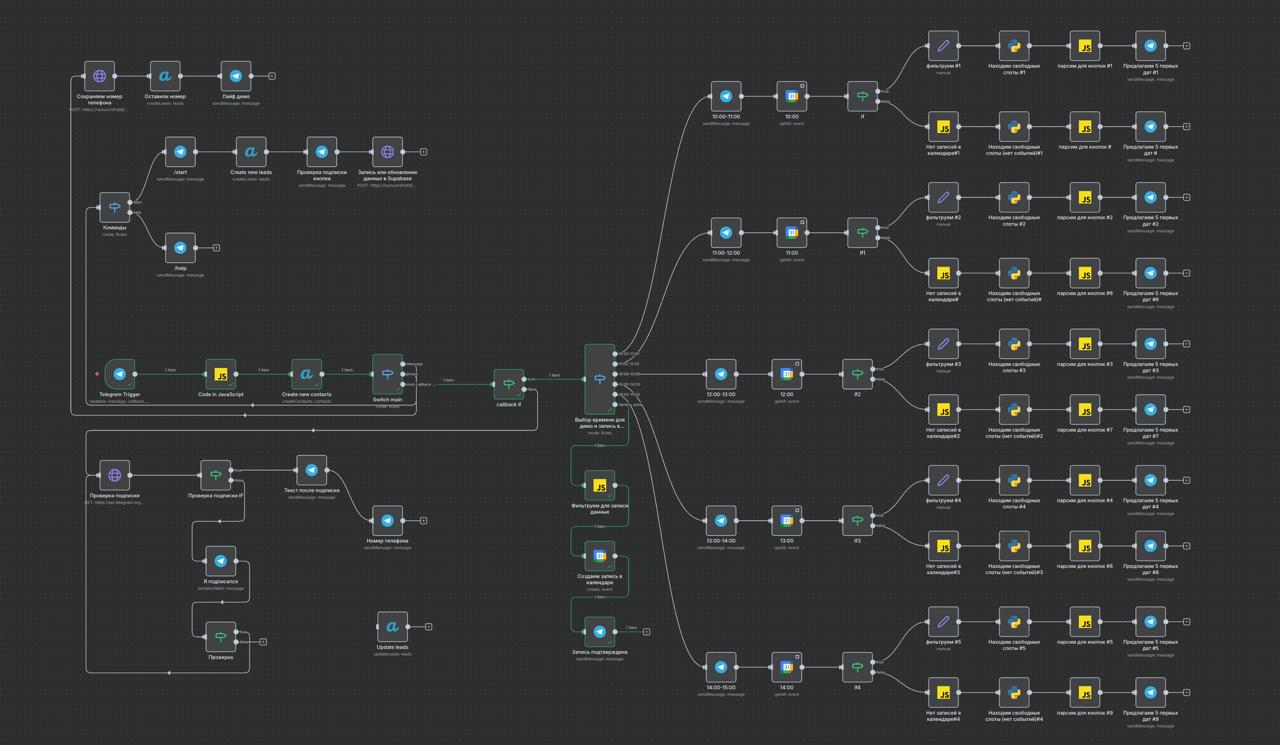 N8N Automation System for Lead Warming Funnel