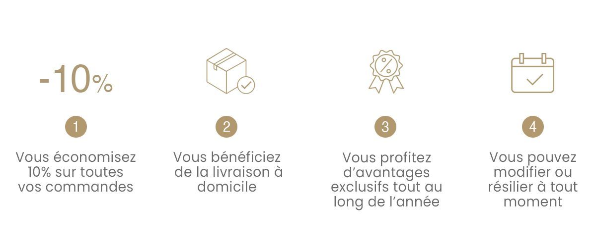 Infographie sur le processus d'abonnement