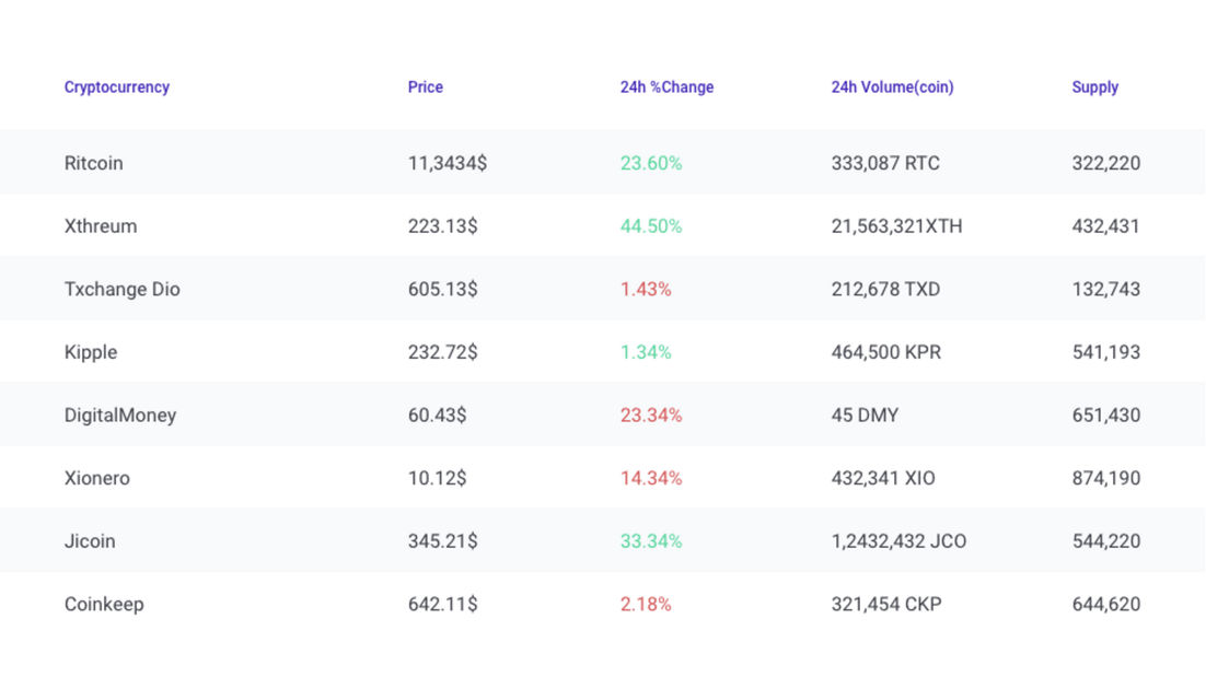 Market Comparison