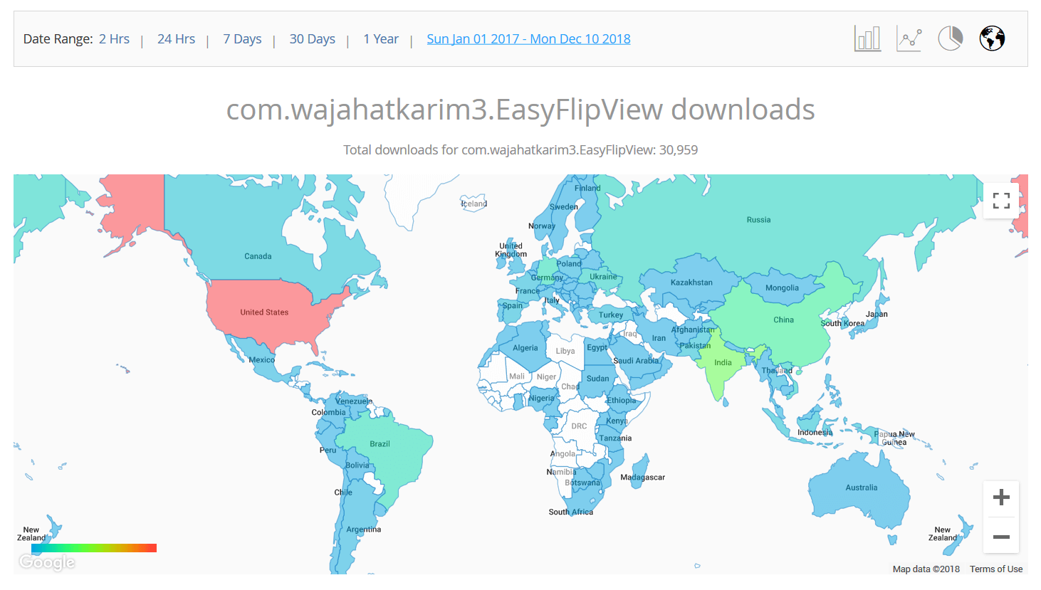 The download location stats for [EasyFlipView library from Bintray](https://bintray.com/wajahatkarim3/EasyFlipView/)