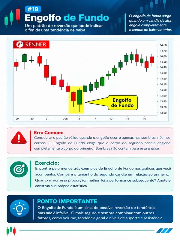 Prévia 2 das páginas internas do eBook Candlesticks: 10 Padrões Mais Lucrativos