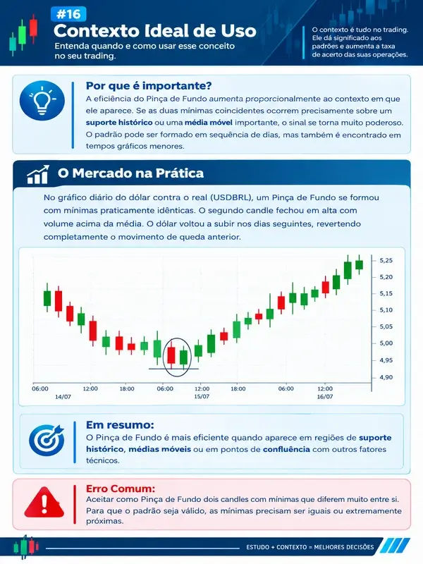 Prévia 3 das páginas internas do eBook Candlesticks: 10 Padrões Mais Lucrativos