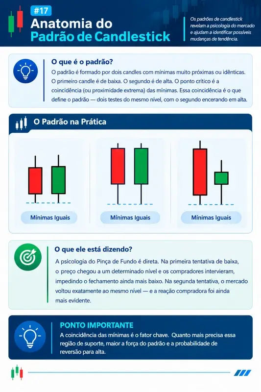 Prévia 3 das páginas internas do eBook Trader: 50 Lições Essenciais