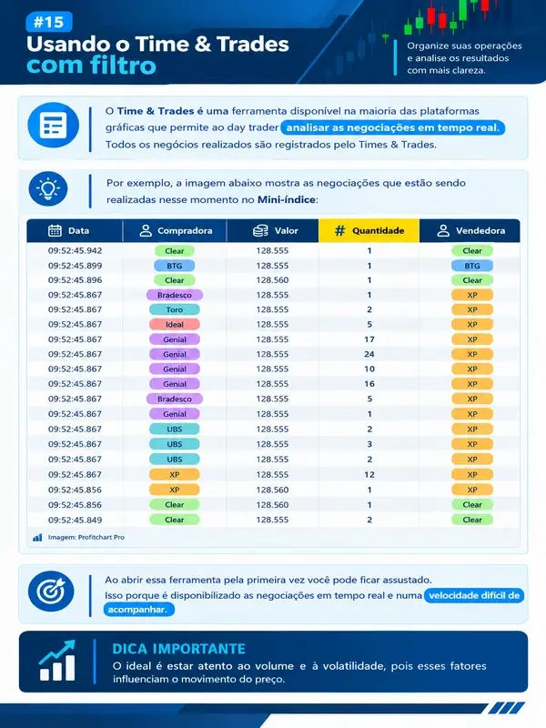 Prévia 4 das páginas internas do eBook Day Trade: Os Segredos dos 5%