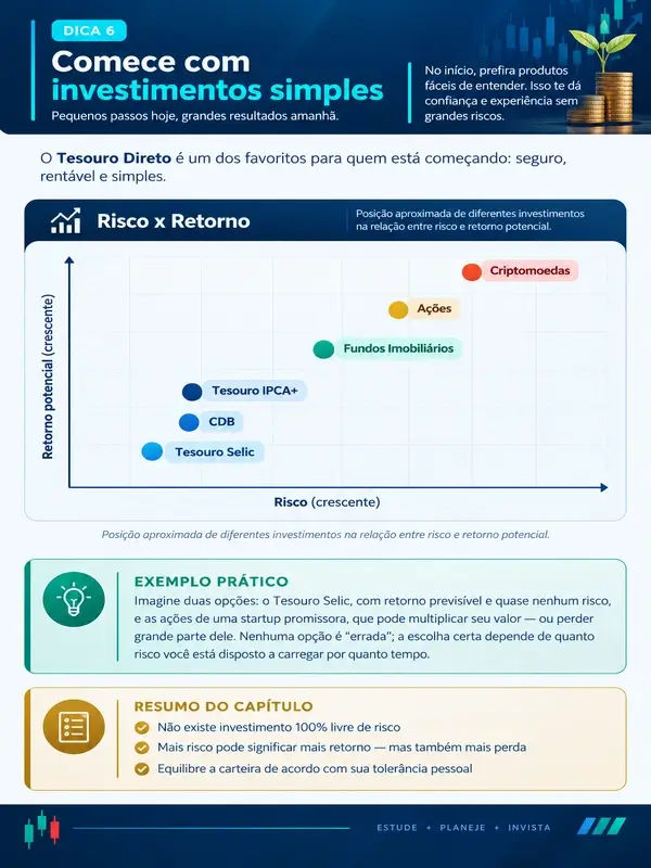 Prévia 4 das páginas internas do eBook Investidor Iniciante