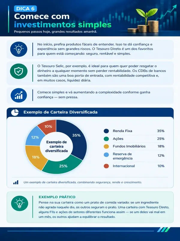Prévia 3 das páginas internas do eBook Investidor Iniciante