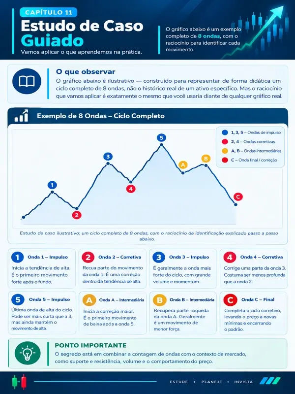 Prévia 4 das páginas internas do eBook Ondas de Elliott