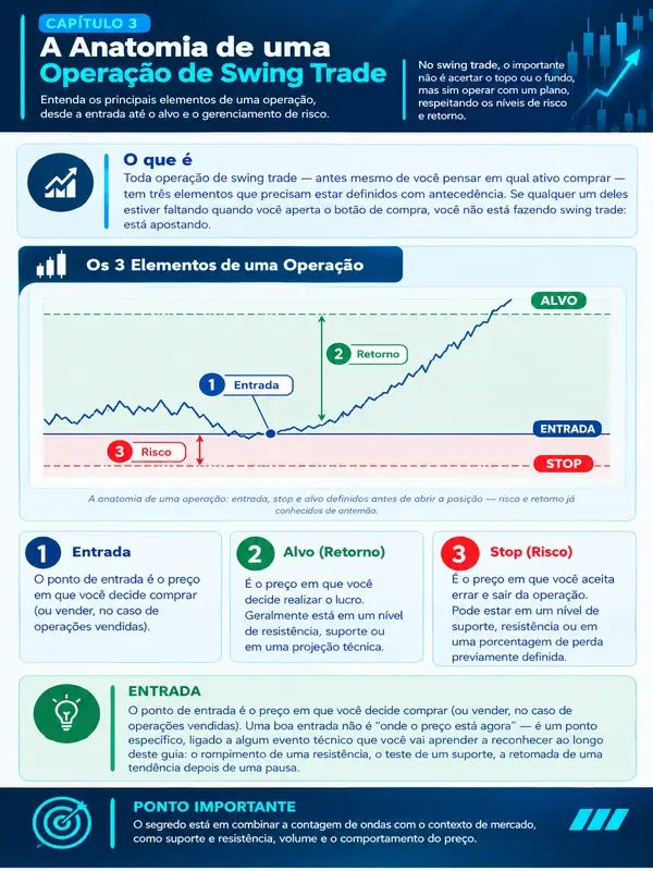 Prévia 3 das páginas internas do eBook Swing Trade para Iniciantes