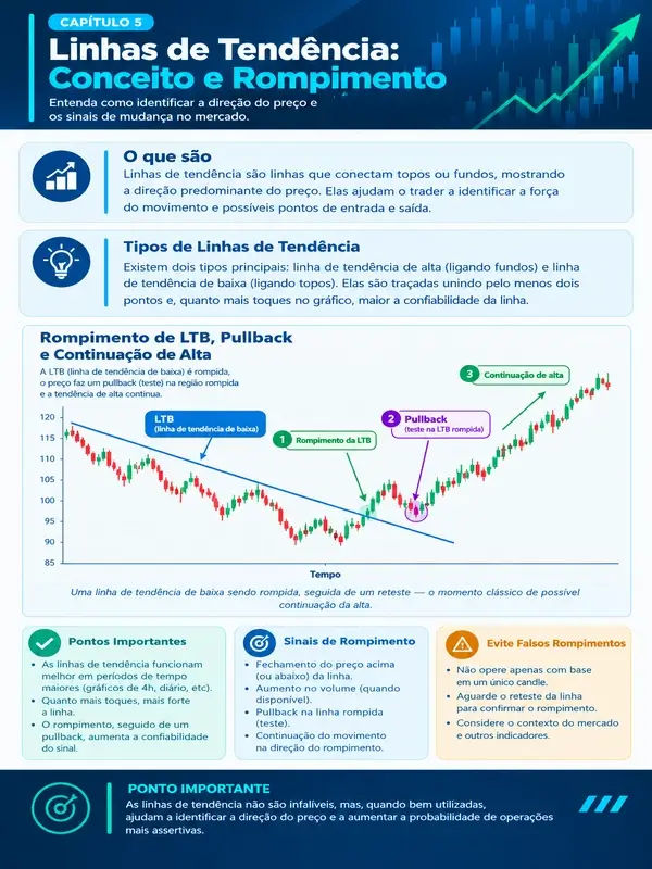 Prévia 4 das páginas internas do eBook Swing Trade para Iniciantes