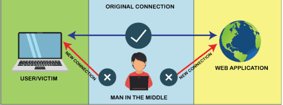 Top 5 Most Popular Cyberattack Types 