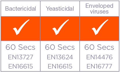 V-WIPE Zero Effective Spectrum Tabs 500