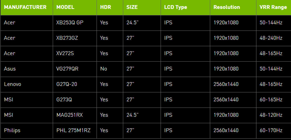 Nvidia launches their Geforce 461.40 WHQL graphics driver update supports RTX 30 series laptops