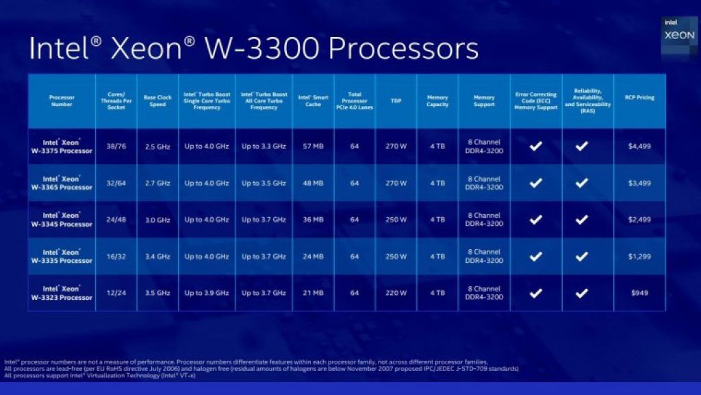 Intel Announces New Xeon W-3300 Processors specifications