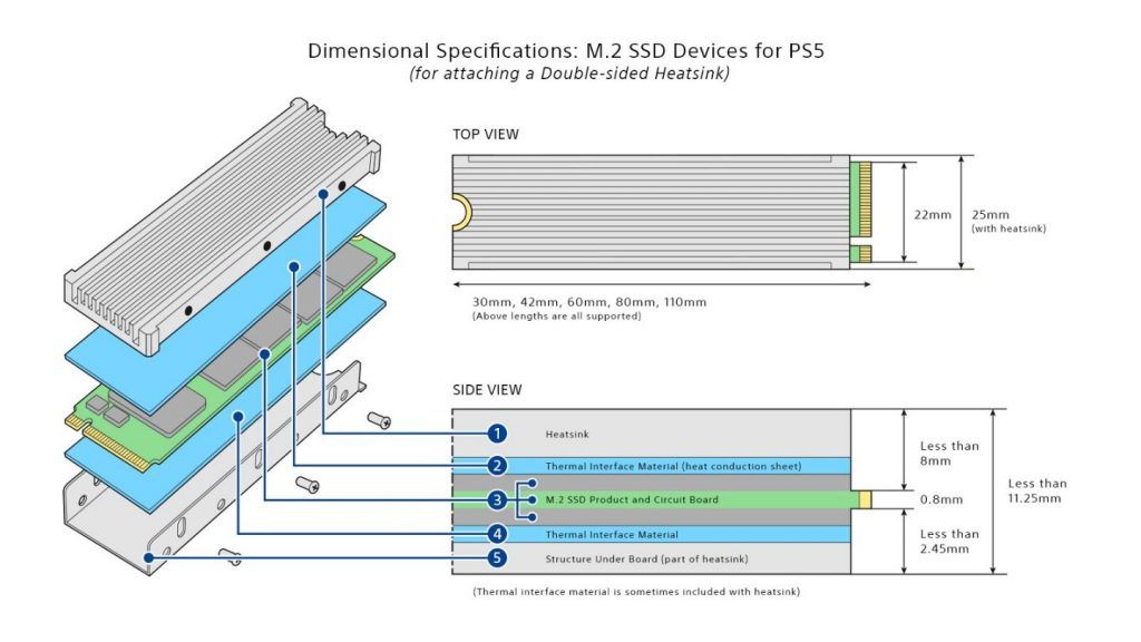 Ps5 console deimensional Specification side view and top view