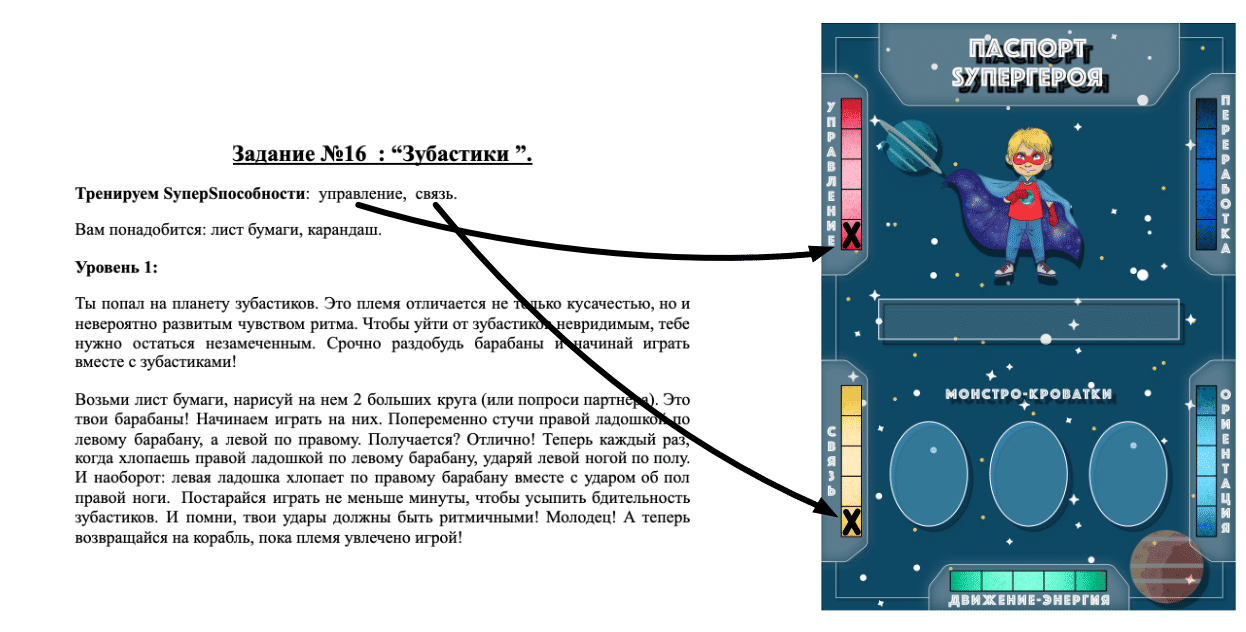 Выбери ту SSпособность, которую ты будешь развивать во время этого хода, открой соответствующую методичку на оглавлении и кидай кубик. Число, выпавшее на кубике, указывает на номер задания, которое тебе нужно выполнить на этом ходу. По оглавлению найди в методичке задание под нужным номером, посмотри, какое снаряжение тебе пригодится в этот раз, выбери вариант для своего уровня (1го, 2 го или 3го) и читай инструкцию (или пусть тебе поможет читать один из твоих партнеров по игре- другой Sупергерой). Выполняй задание! Справился? Чудесно! Заметь, каждое задание развивает сразу две SуперSпособности, поэтому посмотри, какую еще SS, кроме выбранной, тебе удалось развить за этот ход. Возьми фломастер и свой паспорт Sупергероя, отметь по 1 баллу в соответствующих шкалах способностей. Если игроку не удается выполнить задание нужным образом, он (при согласии партнеров по игре) получает баллы в том случае, если видно, что он приложил максимум усилий и действительно постарался.