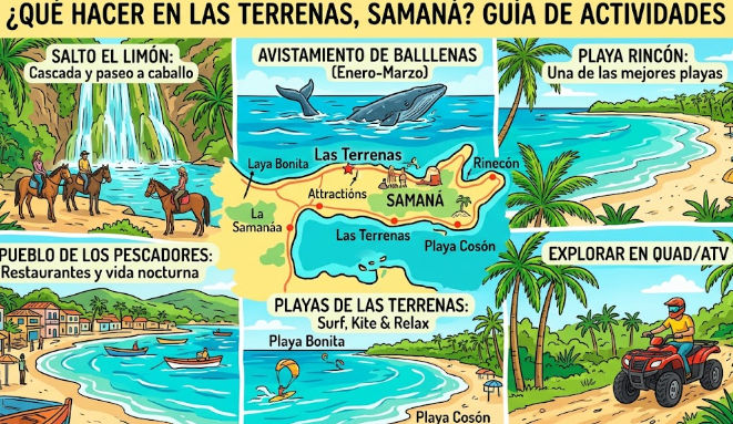 Que Hacer en Las Terrenas Samana
