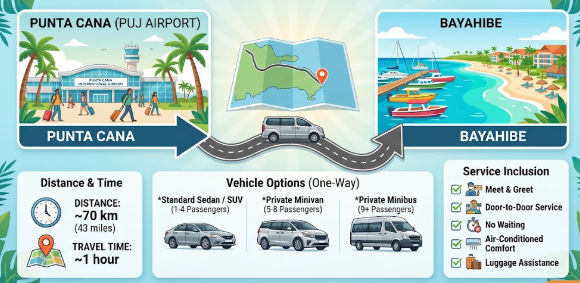 Cost of Private Transfer from Punta Cana to Bayahibe