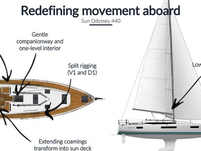 Voilier Jeanneau Sun Odyssey 440 · 2018 · Celene - new watermaker 2022! (1)