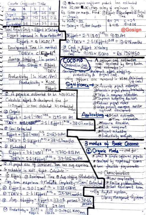 Course Content theory