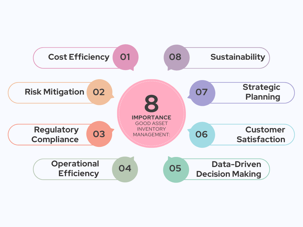Asset inventory managemen