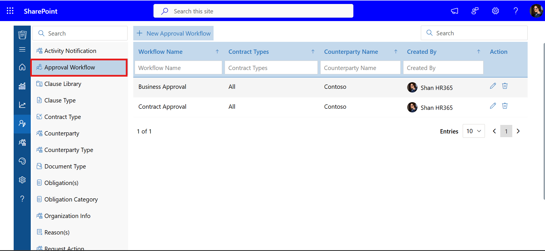 SharePoint contract management system