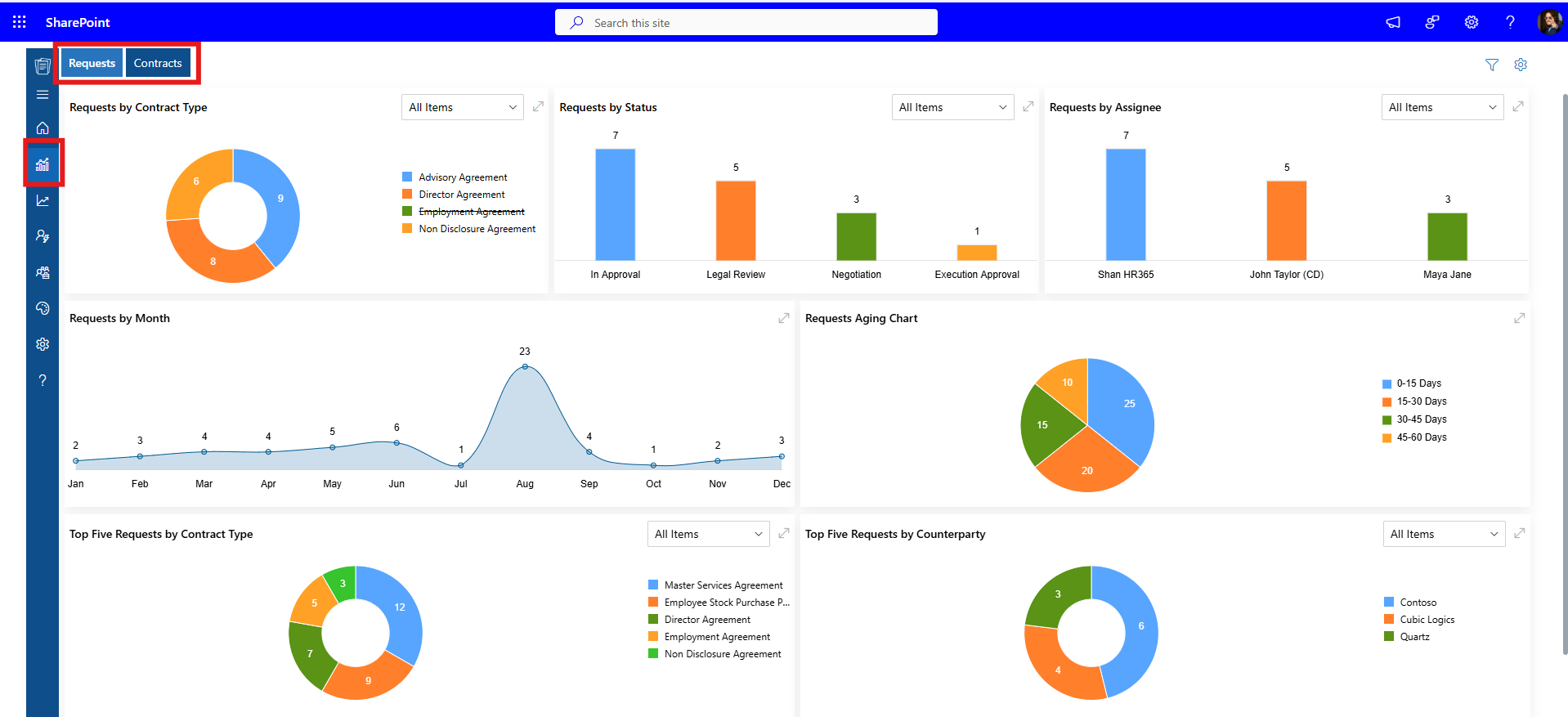 SharePoint contract management system