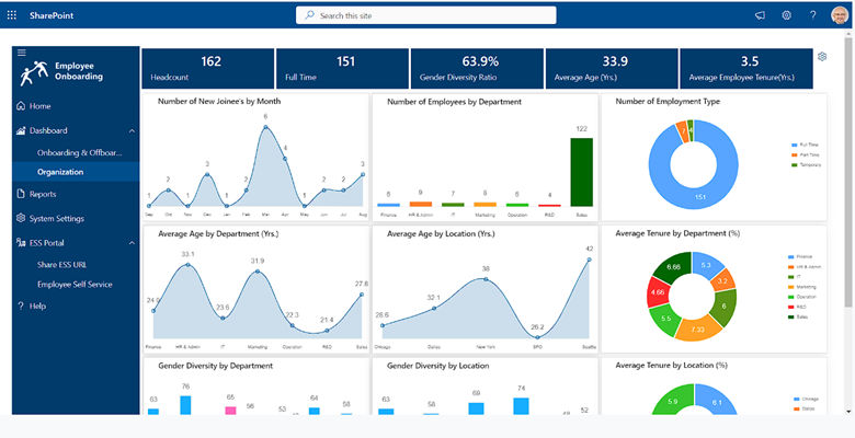 EO365 Dashboard